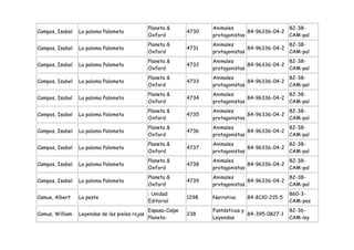 Planeta &             Animales                    82-38-
Campos, Isabel   La paloma Palometa                            4730                 84-96336-04-2
                                                Oxford                protagonistas               CAM-pal
                                                Planeta &             Animales                    82-38-
Campos, Isabel   La paloma Palometa                            4731                 84-96336-04-2
                                                Oxford                protagonistas               CAM-pal
                                                Planeta &             Animales                    82-38-
Campos, Isabel   La paloma Palometa                            4732                 84-96336-04-2
                                                Oxford                protagonistas               CAM-pal
                                                Planeta &             Animales                    82-38-
Campos, Isabel   La paloma Palometa                            4733                 84-96336-04-2
                                                Oxford                protagonistas               CAM-pal
                                                Planeta &             Animales                    82-38-
Campos, Isabel   La paloma Palometa                            4734                 84-96336-04-2
                                                Oxford                protagonistas               CAM-pal
                                                Planeta &             Animales                    82-38-
Campos, Isabel   La paloma Palometa                            4735                 84-96336-04-2
                                                Oxford                protagonistas               CAM-pal
                                                Planeta &             Animales                    82-38-
Campos, Isabel   La paloma Palometa                            4736                 84-96336-04-2
                                                Oxford                protagonistas               CAM-pal
                                                Planeta &             Animales                    82-38-
Campos, Isabel   La paloma Palometa                            4737                 84-96336-04-2
                                                Oxford                protagonistas               CAM-pal
                                                Planeta &             Animales                    82-38-
Campos, Isabel   La paloma Palometa                            4738                 84-96336-04-2
                                                Oxford                protagonistas               CAM-pal
                                                Planeta &             Animales                    82-38-
Campos, Isabel   La paloma Palometa                            4739                 84-96336-04-2
                                                Oxford                protagonistas               CAM-pal
                                                : Unidad                                            860-3-
Camus, Albert    La peste                                      1298   Narrativa    84-8130-215-5
                                                Editorial                                           CAM-pes
                                                Espasa-Calpe          Fantásticas y                 82-36-
Camus, William   Leyendas de los pieles rojas                  238                  84-395-0827-1
                                                Planeta-              Leyendas                      CAM-ley
 
