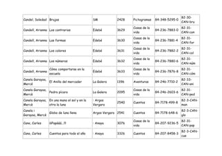 82-30-
Candel, Soledad Brujas                        SM           2428    Pictogramas   84-348-5295-0
                                                                                                 CAN-bru
                                                                   Cosas de la                   82-31-
Candell, Arianna Los contrarios               Edebé        3629                  84-236-7883-0
                                                                   vida                          CAN-con
                                                                   Cosas de la                   82-31-
Candell, Arianna Las formas                   Edebé        3630                  84-236-7881-4
                                                                   vida                          CAN-for
                                                                   Cosas de la                   82-31-
Candell, Arianna Los colores                  Edebé        3631                  84-236-7882-2
                                                                   vida                          CAN-col
                                                                   Cosas de la                   82-31-
Candell, Arianna Los números                  Edebé        3632                  84-236-7880-6
                                                                   vida                          CAN-núm
                   Cómo comportarse en la                          Cosas de la                   82-31-
Candell, Arianna                              Edebé        3633                  84-236-7876-8
                   escuela                                         vida                          CAN-cóm
Canela Garayoa,                                                                                  82-33-
                El Anillo del mercader        La Galera    1396    Aventuras     84-246-7710-2
Mercé                                                                                            CAN-ani
Canela Garayoa,                                                    Cosas de la                   82-31-
                Pedro pícaro                  La Galera    2095                  84-246-2603-6
Mercè                                                              vida                          CAN-ped
Canela Garayoa, En una mano el sol y en la    : Argos                                            82-3-CAN-
                                                           2540    Cuentos       84-7178-499-8
Mercè           otra la luna                  Vergara                                            man
Canela i                                                                                         82-3-CAN-
               Globo de luna llena            Argos Vergara 2541   Cuentos       84-7178-648-6
Garayoa, Mercè                                                                                   glo
                                                                   Cosas de la                   82-31-
Cano, Carles       ¡¡¡Papááá...!!!            : Anaya      3076                  84-207-9236-5
                                                                   vida                          CAN-pap
                                                                                                 82-3-CAN-
Cano, Carles       Cuentos para todo el año   : Anaya      3326    Cuentos       84-207-8458-3
                                                                                                 cue
 