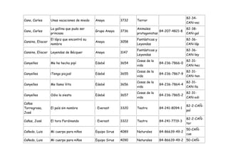 82-34-
Cano, Carles       Unas vacaciones de miedo   Anaya          3732   Terror
                                                                                                    CAN-vac
                   La gallina que pudo ser                          Animales                        82-38-
Cano, Carles                                  Grupo Anaya    3736                 84-207-4821-8
                   princesa                                         protagonistas                   CAN-gal
                   El lápiz que encontró su                         Fantásticas y                   82-36-
Cansino, Eliacer                              Anaya          3058
                   nombre                                           Leyendas                        CAN-láp
                                                                    Fantásticas y                   82-36-
Cansino, Eliacer Leyendas de Bécquer          Anaya          3147
                                                                    Leyendas                        CAN-ley
                                                                    Cosas de la                     82-31-
Canyelles          Me he hecho pipí           Edebé          3654                   84-236-7866-0
                                                                    vida                            CAN-hec
                                                                    Cosas de la                     82-31-
Canyelles          ¡Tengo piojos!             Edebé          3655                   84-236-7867-9
                                                                    vida                            CAN-ten
                                                                    Cosas de la                     82-31-
Canyelles          Me llamo Vito              Edebé          3656                   84-236-7864-4
                                                                    vida                            CAN-lla
                                                                    Cosas de la                     82-31-
Canyelles          Odio la siesta             Edebé          3657                   84-236-7865-2
                                                                    vida                            CAN-odi
Cañas
                                                                                                    82-2-CAÑ-
Torregrosa,        El país sin nombre         : Everest      3320   Teatro          84-241-8094-1
                                                                                                    paí
José
                                                                                                    82-2-CAÑ-
Cañas, José        El toro Ferdinando         : Everest      3322   Teatro          84-241-7719-3
                                                                                                    tor
                                                                                                    50-CAÑ-
Cañedo, Luis       Mi cuerpo para niños       Equipo Sirus   4089   Naturales       84-86639-49-2
                                                                                                    cue
Cañedo, Luis       Mi cuerpo para niños       Equipo Sirus   4090   Naturales       84-86639-49-2 50-CAÑ-
 