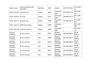 Alicia en el país de las                                                     82-3-CAR-
Carroll, Lewis                              Multilibro   2642   Cuentos       84-7712-218-0
                 maravillas                                                                   ali
                                                                Libros para                   82-1-CAR-
Carter, David A. Un punto rojo              Combel       2694                 84-7864-914-X
                                                                jugar                         pun
                                                                Libros para                   82-1-CAR-
Carter, David A. El 2 azul                  Combel       3231                 84-9825-126-5
                                                                jugar                         2
                                                                Libros para                   82-1-CAR-
Carter, David A. Un punto rojo              Combel       3245                 84-7864-914-X
                                                                jugar                         pun
                                                                Libros para                   82-1-CAR-
Carter, David A. 600 Puntos negros          Combel       3758
                                                                jugar                         600
                                                                Libros para                   82-1-CAR-
Carter, David A. Cuadrado Amarillo          Combel       4905
                                                                jugar                         cua
Carvajal,                                                       Álbumes                       82-30-
                 El Circo de Paco           S.M.         4257                 84-348-2556-2
Francisco                                                       Ilustrados                    CAR-cir
Carvajal,                                                       Álbumes                       82-30-
                 El Circo de Paco           S.M.         4258                 84-348-2556-2
Francisco                                                       Ilustrados                    CAR-cir
Carvajal,                                                       Álbumes                       82-30-
                 El Circo de Paco           S.M.         4259                 84-348-2556-2
Francisco                                                       Ilustrados                    CAR-cir
Carvajal,                                                       Álbumes                       82-30-
                 El Circo de Paco           S.M.         4260                 84-348-2556-2
Francisco                                                       Ilustrados                    CAR-cir
Carvajal,                                                       Álbumes                       82-30-
                 El Circo de Paco           S.M.         4261                 84-348-2556-2
Francisco                                                       Ilustrados                    CAR-cir
Carvajal,                                                       Álbumes                       82-30-
                 El Circo de Paco           S.M.         4262                 84-348-2556-2
Francisco                                                       Ilustrados                    CAR-cir
 
