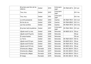 Mi primer gran libro de los                     Libros para
                              Combel     3243                 84-7864-687-6 82-1-pri
números                                         jugar
                                                Libros para
Toca, toca                    Combel     3247                                 82-1-toc
                                                jugar
                                                Libros para
Toca, toca                    Combel     3251                                 82-1-toc
                                                jugar
La ratita presumida           Combel     3253   Cuentos       84-7864-755-4 82-3-rat
Ricitos de oro                Combel     3254   Cuentos       84-7864-858-5 82-3-ric
Los tres cerditos             Combel     3256   Cuentos       84-7864-757-0 82-3-tre
                                                Libros para
Mi primer baúl de palabras    Combel     3257                 84-7864-788-0 82-1-pri
                                                jugar
¿Quién eres? La rana          Combel     3258   Naturales     84-9825-132-X   50-qui
¿Quién eres? El gorila        Combel     3259   Naturales                     50-qui
El cuerpo humano              Combel     3260   Naturales                     50-cue
La Tierra                     Combel     3261   Naturales     84-7864-920-4 50-tie
¿Quién eres? El tigre         Combel     3262   Naturales     84-9825-130-3   50-qui
¿Quién eres? El árbol         Combel     3263   Naturales     84-7864-341-9   50-qui
¿Quién eres? El fruto         Combel     3264   Naturales     84-9825-134-6   50-qui
Orientación y Mapas           Parramón   3276   Naturales     84-342-2839-4 50-ori
Orientación y Mapas           Parramón   3277   Naturales     84-342-2839-4 50-ori
Orientación y Mapas           Parramón   3278   Naturales     84-342-2839-4 50-ori
El tiempo                     Parramón   3279   Naturales     84-342-2831-9   50-tie
 
