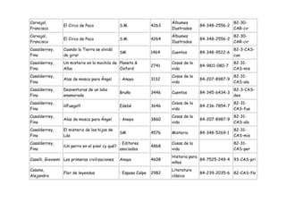 Carvajal,                                                                 Álbumes                       82-30-
                  El Circo de Paco                S.M.             4263                 84-348-2556-2
Francisco                                                                 Ilustrados                    CAR-cir
Carvajal,                                                                 Álbumes                       82-30-
                  El Circo de Paco                S.M.             4264                 84-348-2556-2
Francisco                                                                 Ilustrados                    CAR-cir
Casalderrey,      Cuando la Tierra se olvidó                                                            82-3-CAS-
                                                  SM               1464   Cuentos       84-348-9522-6
Fina              de girar                                                                              cua
Casalderrey,      Un misterio en la mochila de Planeta &                  Cosas de la                   82-31-
                                                                   2741                 84-9811-080-7
Fina              Alba                         Oxford                     vida                          CAS-mis
Casalderrey,                                                              Cosas de la                   82-31-
                  Alas de mosca para Ángel        : Anaya          3132                 84-207-8987-9
Fina                                                                      vida                          CAS-ala
Casalderrey,      Desventuras de un lobo                                                                82-3-CAS-
                                                  Bruño            3446   Cuentos       84-345-6434-3
Fina              enamorado                                                                             des
Casalderrey,                                                              Cosas de la                   82-31-
                  ¡¡¡Fuego!!!                     Edebé            3646                 84-236-7854-7
Fina                                                                      vida                          CAS-fue
Casalderrey,                                                              Cosas de la                   82-31-
                  Alas de mosca para Ángel        : Anaya          3860                 84-207-8987-9
Fina                                                                      vida                          CAS-ala
Casalderrey,      El misterio de los hijos de                                                           82-31-
                                                  SM               4576   Misterio      84-348-5269-1
Fina              Lúa                                                                                   CAS-mis
Casalderrey,                                      : Editores              Cosas de la                   82-31-
                  ¡Un perro en el piso! ¿y qué?                    4868
Fina                                              asociados               vida                          CAS-per
                                                                          Historia para
Caselli, Giovanni Las primeras civilizaciones     Anaya            4608                 84-7525-249-4 93-CAS-pri
                                                                          niños
Casona,                                                                   Literatura
                  Flor de leyendas                : Espasa Calpe   2982                 84-239-2035-6 82-CAS-flo
Alejandro                                                                 clásica
 