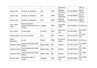 Ilustrados                    CED-cui
                                                                     Álbumes                       82-30-
Cedar, Sally       ¡Cuidado, un dinosaurio!    S.M.           4293                 84-348-0940-0
                                                                     Ilustrados                    CED-cui
                                                                     Álbumes                       82-30-
Cedar, Sally       ¡Cuidado, un dinosaurio!    S.M.           4294                 84-348-0940-0
                                                                     Ilustrados                    CED-cui
                                                                     Álbumes                       82-30-
Cedar, Sally       ¡Cuidado, un dinosaurio!    S.M.           4295                 84-348-0940-0
                                                                     Ilustrados                    CED-cui
                   Nuevas andanzas y
Cela, Camilo                                                         Literatura
                   desventuras de Lazarillo de : Noguer       2954                 84-279-0833-4 82-CEL-nue
José                                                                 clásica
                   Tormes
                                                                     Cosas de la                   82-31-CEL-
Cela, Jaume        El feliz sueño              La Galera      2181                 84-246-2581-1
                                                                     vida                          fel
                                                                                                   82-3-CEL-
Celaya, Gabriel    La voz de los niños         Laia           605    Cuentos       84-7222-220-9
                                                                                                   voz
Cellini,                                                             Literatura
                   La vida                     Planeta        2765                 84-320-3898-9 82-CEL-vid
Benvenuto                                                            clásica
                   Cuentos negros para niños                                                       82-3-CEN-
Cendrars, Blaise                               Espasa-Calpe   552    Cuentos       84-239-2730-X
                   blancos                                                                         cue
                   Cuentos negros para niños                                                       82-3-CEN-
Cendrars, Blaise                               Espasa-Calpe   559    Cuentos       84-239-2730-X
                   blancos                                                                         cue
                   Cuentos negros para niños                                                       82-3-CEN-
Cendrars, Blaise                               Espasa-Calpe   560    Cuentos       84-239-2730-X
                   blancos                                                                         cue
                   Versos para jugar...¡y                            Cosas de la                   82-31-CER-
Cerrillo, Pedro                                Alfaguara      2203                 84-204-0085-8
                   actuar!                                           vida                          ver
 