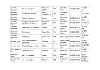Cervantes,                                    Magisterio              Literatura                    82-CER-
                Novelas ejemplares                             2899                 84-265-7155-7
Miguel de                                     Español                 clásica                       nov
Cervantes,                                    Salvat                  Literatura
                El licenciado Vidriera                         2905                                 82-CER-lic
Miguel de                                     Editores, S.A.          clásica
Cervantes,                                                            Literatura                    82-CER-
                Novelas ejemplares            Sopena           2906                 84-303-0196-8
Miguel de                                                             clásica                       nov
Cervantes,      El ingenioso hidalgo don      Magisterio              Literatura
                                                               2930                 84-265-7097-6 82-CER-ing
Miguel de       Quijote de la Mancha          Español                 clásica
Cervantes,                                                            Literatura                    82-CER-
                Don Quijote de la Mancha      Nebrija          2962                 84-391-2202-0
Miguel de                                                             clásica                       don
Cervantes,                                                            Literatura                    82-CER-
                Entremeses                    Espasa-Calpe     2983                 84-239-2005-4
Miguel de                                                             clásica                       ent
Cervantes,                                                                                          82-4-CER-
                Don Quijote                   Vicens Vives     3113   Todo Quijote 84-316-7637-X
Miguel de                                                                                           don
                Javi, sus amigos y sus                                Fantásticas y                 82-36-
Cervera, Juan                                 Edelvives        183                  84-263-1531-3
                cacharros                                             Leyendas                      CER-jav
                                                                      Cosas de la                   82-31-CER-
Cervera, Juan   El alcaldillo y sus colegas   Edebé            834                  84-236-3874-X
                                                                      vida                          alc
Cesco, Federica                                                                                     82-33-
                Libre como el sol             Juventud         1399   Aventuras     84-261-1035-5
de                                                                                                  CES-lib
Chambers,                                                             Cosas de la                   82-31-
                Reto en el colegio            Noguer           1055                 84-279-3155-7
Aidan                                                                 vida                          CHA-ret
Chandro, Juan                                                         Cosas de la                   82-31-
                Los besos mágicos             Alfaguara        2198                 84-204-0031-9
Carlos                                                                vida                          CHA-bes
 