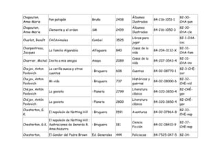 Chapouton,                                                             Álbumes                        82-30-
                  Pan patapán                   Bruño           2438                  84-216-1051-1
Anne-Marie                                                             Ilustrados                     CHA-pan
Chapouton,                                                             Álbumes                        82-30-
                  Clemente y el orden           SM              2439                  84-216-1050-3
Anne-Marie                                                             Ilustrados                     CHA-cle
                                                                       Libros para                    82-1-CHA-
Charlat, Benoît   CACAnimales                   Combel          3525
                                                                       jugar                          cac
Charpentreau,                                                          Cosas de la                    82-31-
                  La familia Algarabía          Alfaguara       840                   84-204-3132-X
Jacques                                                                vida                           CHA-fam
                                                                       Cosas de la                    82-31-
Charrier, Michel Invito a mis amigos            Anaya           2089                  84-207-3543-4
                                                                       vida                           CHA-inv
Chejov, Anton     La cerilla sueca y otros                                                            82-3-CHE-
                                                : Bruguera      608    Cuentos        84-02-08770-1
Pavlovich         cuentos                                                                             cer
Chejov, Anton                                                          Históricas y                   82-32-
                  Mi vida                       : Bruguera      737                   84-02-08000-6
Pavlovich                                                              guerras                        CHE-vid
Chéjov, Antón                                                          Literatura                     82-CHÉ-
                  La gaviota                    : Planeta       2799                  84-320-3850-4
Pavlovich                                                              clásica                        gav
Chéjov, Antón                                                          Literatura                     82-CHÉ-
                  La gaviota                    : Planeta       2800                  84-320-3850-4
Pavlovich                                                              clásica                        gav
Chesterton, G.                                                                                        82-33-
                  El napoleón de Notting Hill   : Bruguera      1591   Aventuras      84-02-07864-8
K.                                                                                                    CHE-nap
                 El napoleón de Notting Hill ;
                                                                       Ciencia                        82-37-
Chesterton, G.K. ilustraciones de Gerardo R. : Bruguera         181                   84-02-08410-9
                                                                       Ficción                        CHE-nap
                 Amechazurra
Chesterton,       El Candor del Padre Brown     Ed. Generales   444    Policiacas     84-7525-047-5 82-34-
 