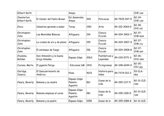Gilbert Keith                                 Anaya                                                CHE-can
Chesterton,                                   Ed. Generales                                        82-34-
                  El Candor del Padre Brown                   449    Policiacas    84-7525-047-5
Gilbert Keith                                 Anaya                                                CHE-can
                                                                                                   82-38-
Chica             Celestina aprende a nadar   Toray           1991   Arte          84-310-3069-0
                                                                                                   CHI-cel
Christopher,                                                         Ciencia                       82-37-
                  Las Montañas Blancas        Alfaguara       154                  84-204-3903-7
John                                                                 Ficción                       CHR-mon
Christopher,                                                         Ciencia                       82-37-
                  La ciudad de oro y de plomo Alfaguara       155                  84-204-3907-X
John                                                                 Ficción                       CHR-ciu
Christopher,                                                         Ciencia                       82-37-
                  El estanque de fuego        Alfaguara       156                  84-204-3908-8
John                                                                 Ficción                       CHR-est
Chudoba,          Don Almendro y la buena                            Fantásticas y                 82-36-
                                              Espasa Calpe    2063                 84-239-5771-3
Bohdan            bruja Amadea                                       Leyendas                      CHU-don
                                                                                                   82-30-
Ciurana, Marta    El gigante Patigo           : Ediciones SM 2431    Pictogramas   84-348-6044-9
                                                                                                   CIU-gig
Claridge,         El Descubrimiento de                               Historia para                 93-CLA-
                                              Plesa           4619                 84-7374-012-2
Jessica           América                                            niños                         des
                                              Espasa-Calpe
                                                                     Cosas de la                   82-31-CLE-
Cleary, Beverly   Ramona y su madre           Planeta-        861                  84-395-1117-5
                                                                     vida                          ram
                                              Agostini
                                              Espasa-Calpe
                                                                     Cosas de la                   82-31-CLE-
Cleary, Beverly   Ramona empieza el curso     Planeta-        981                  84-395-1100-0
                                                                     vida                          ram
                                              Agostini
Cleary, Beverly   Ramona y su padre           Espasa-Calpe    1058   Cosas de la   84-395-1088-8   82-31-CLE-
 
