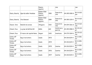 Planeta-              vida                           ram
                                               Agostini
                                               Espasa-Calpe
                                                                     Cosas de la                    82-31-CLE-
Cleary, Beverly   Querido señor Henshaw        Planeta-       1059                  84-395-1090-X
                                                                     vida                           que
                                               Agostini
                                               Espasa-Calpe
                                                                     Cosas de la                    82-31-CLE-
Cleary, Beverly   ¡Viva Ramona!                Planeta-       1084                  84-395-1129-9
                                                                     vida                           viv
                                               Agostini
                                                                     Cosas de la                    82-31-CLE-
Cleaver, Vera     Rebelión de verano           Alfaguara      1032                  84-204-3616-X
                                                                     vida                           reb
                                                                     Históricas y                   82-32-CLI-
Climent, Paco     La gripe de Buffalo Bill     Miñón          669                   84-355-0580-4
                                                                     guerras                        gri
                                                                                                    82-33-CLI-
Climent, Paco     El tesoro del capitán Nemo   Noguer         1630   Aventuras      84-279-3164-6
                                                                                                    tes
Codina, Mª                                                                                          82-3-COD-
                  Bajo el sol entero           Casals         2573                  84-218-0124-4
Teresa                                                                                              sol
Codina, Mª                                                                                          82-3-COD-
                  Bajo el sol entero           Casals         2574                  84-218-0124-4
Teresa                                                                                              sol
Codina, Mª                                                                                          82-3-COD-
                  Bajo el sol entero           Casals         2575   Cuentos        84-218-0124-4
Teresa                                                                                              sol
Codina, Mª                                                                                          82-3-COD-
                  Bajo el sol entero           Casals         2576   Cuentos        84-218-0124-4
Teresa                                                                                              sol
Codina, Mª                                                                                          82-3-COD-
                  Bajo el sol entero           Casals         2577   Cuentos        84-218-0124-4
Teresa                                                                                              sol
 