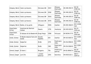 Álbumes                        82-30-
Company, Mercè Huele a primavera             Ediciones SM    4267                  84-348-2921-5
                                                                    Ilustrados                     COM-hue
                                                                    Álbumes                        82-30-
Company, Mercè Huele a primavera             Ediciones SM    4268                  84-348-2921-5
                                                                    Ilustrados                     COM-hue
                                                                    Álbumes                        82-30-
Company, Mercè Huele a primavera             Ediciones SM    4269                  84-348-2921-5
                                                                    Ilustrados                     COM-hue
                                                                    Álbumes                        82-30-
Company, Mercè Huele a primavera             Ediciones SM    4270                  84-348-2921-5
                                                                    Ilustrados                     COM-hue
                                                                                                   82-3-COM-
Company, Mercè Bamba, el rey gordo           Alfaguara       4490   Cuentos        84-204-3060-9
                                                                                                   bam
Conan Doyle,     Aventuras de Sherlock                                                             82-33-
                                             Planeta         1778   Aventuras      84-320-9120-0
Arthur           Holmes                                                                            CON-ave
Conan Doyle,                                                                                       82-34-
                 El sabueso de los Baskerville Grupo Anaya   3358   Policiacas     84-96246-17-5
Arthur                                                                                             CON-sab
                 El Mundo empieza fuera del Escuela                                                82-3-CON-
Conde, Carmen                                                653    Cuentos        84-331-0103-X
                 mundo                      Española                                               mun
                                                                    Poesía para                    82-1-CON-
Conde, Carmen    Despertar                   Bruño           1179                  84-216-0968-8
                                                                    niños                          des
                                                                    Poesía para                    82-1-CON-
Conde, Carmen    Despertar                   Bruño           1180                  84-216-0968-8
                                                                    niños                          des
                                                                    Históricas y                   82-32-
Conrad, Joseph   El duelo /                  Bruguera        736                   84-02-08967-4
                                                                    guerras                        CON-due
                                             : Unidad                                              860-3-
Conrad, Joseph   Lord Jim                                    1293   Narrativa      84-8130-122-1
                                             Editorial                                             CON-lor
 