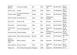 Corcoran,                                                         Cosas de la                     82-31-
                  La hija de la mañana          SM         1079                   84-348-1979-1
Bárbara                                                           vida                            COR-hij
                                                                                                  82-34-
Corder, Zizou     Lionboy                       Destino    3100   Misterio        84-08-05518-6
                                                                                                  COR-lio
                  La caja tonta de Laura y                                                        82-34-
Córdova, Isabel                                 Planeta    1519   Misterio        84-96336-09-3
                  Manolo                                                                          CÓR-caj
                                                                  Fantásticas y                   82-36-
Córdova, Isabel El talismán de oro              Anaya      3296
                                                                  Leyendas                        CÓR-tal
                                                                                                  82-34-
Coren, Alan       Arthur el niño                Altea      431    Policiacas      84-372-1877-2
                                                                                                  COR-art
                                                                                                  82-34-
Coren, Alan       Arthur el solitario           Altea      463    Misterio        84-372-1878-0
                                                                                                  COR-art
Cortes, José                                                      Cosas de la                     82-31-
                  Un culete independiente       : SM       3645                   84-348-6092-9
Luis                                                              vida                            COR-cul
                                                                  Fantásticas y               82-36-
Cortizas, Antón El lápiz de Rosalía             SM         4650                 84-348-3770-6
                                                                  Leyendas                    COR-láp
                                                                                                  82-3-COS-
Cosgrove, Brian   Sally y Jake en la granja /   Everest,   2503   Cuentos         84-241-5362-6
                                                                                                  sal
Costa de
                                                                                                  50-COS-
Beauregard,       Mares y océanos               Altea      3215   Naturales       84-372-5056-0
                                                                                                  mar
Diane
                                                                  Cosas de la                     82-31-
Costa, Nicoleta   El Sol y el girasol           Altea      2139                   84-372-1930-2
                                                                  vida                            COS-sol
Cowley, Joy       Tere Tararea hace piruetas Alfaguara     2202   Cosas de la     84-204-6609-3 82-31-
 