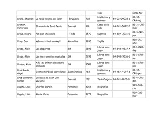 vida                           COW-ter
                                                                    Históricas y                   82-32-
Crane, Stephen    La roja insignia del valor   : Bruguera    738                   84-02-09028-1
                                                                    guerras                        CRA-roj
Cremer,                                                             Cosas de la                    82-31-CRE-
                  El mundo de José Jesús       Everest       818                   84-241-5087-2
Victoriano                                                          vida                           mun
                                                                                                   82-3-CRE-
Creus, Ricard     Pan con chocolate            : Teide       2570   Cuentos        84-307-2031-6
                                                                                                   pan
                                                                                                   820-CRI-
Crisp, Dan        Where's that monkey?         Macmillan     3890   Inglés
                                                                                                   whe
                                                                    Libros para                    82-1-CRO-
Crozo, Alain      Los deportes                 SM            2692                  84-348-9537-4
                                                                    jugar                          dep
                                                                    Libros para                    82-1-CRO-
Crozo, Alain      Los instrumentos musicales   SM            2693                  84-348-9536-6
                                                                    jugar                          ins
                  ABC Mi primer abecedario                          Libros para                    82-1-CRO-
Crozon, Alain                                  SM            3503
                  animado                                           jugar                          abc
Cruz Rueda,                                                         Históricas y                   82-32-
                  Gestas heróicas castellanas Juan Granica   753                   84-7577-097-5
Ángel                                                               guerras                        CRU-ges
Cruz-Contarini,   De la a a la z con Don                                                           82-4-CRU-
                                               Everest       1791   Todo Quijote 84-241-1625-9
Rafael            Quijote                                                                          don
                                                                                                   929-CUG-
Cugota, Lluís     Charles Darwin               Parramón      3265   Biografías
                                                                                                   cha
                                                                                                   929-CUG-
Cugota, Lluís     Marie Curie                  Parramón      3272   Biografías
                                                                                                   mar
 