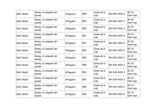 Danny, el campeón del                     Cosas de la                   82-31-
Dahl, Roald                           Alfaguara   898                 84-204-4102-3
              mundo                                     vida                          DAH-dan
              Danny, el campeón del                     Cosas de la                   82-31-
Dahl, Roald                           Alfaguara   899                 84-204-4102-3
              mundo                                     vida                          DAH-dan
              Danny, el campeón del                     Cosas de la                   82-31-
Dahl, Roald                           Alfaguara   900                 84-204-4102-3
              mundo                                     vida                          DAH-dan
              Danny, el campeón del                     Cosas de la                   82-31-
Dahl, Roald                           Alfaguara   901                 84-204-4102-3
              mundo                                     vida                          DAH-dan
              Danny, el campeón del                     Cosas de la                   82-31-
Dahl, Roald                           Alfaguara   902                 84-204-4102-3
              mundo                                     vida                          DAH-dan
              Danny, el campeón del                     Cosas de la                   82-31-
Dahl, Roald                           Alfaguara   903                 84-204-4102-3
              mundo                                     vida                          DAH-dan
              Danny, el campeón del                     Cosas de la                   82-31-
Dahl, Roald                           Alfaguara   904                 84-204-4102-3
              mundo                                     vida                          DAH-dan
              Danny, el campeón del                     Cosas de la                   82-31-
Dahl, Roald                           Alfaguara   905                 84-204-4102-3
              mundo                                     vida                          DAH-dan
              Danny, el campeón del                     Cosas de la                   82-31-
Dahl, Roald                           Alfaguara   906                 84-204-4102-3
              mundo                                     vida                          DAH-dan
              Danny, el campeón del                     Cosas de la                   82-31-
Dahl, Roald                           Alfaguara   907                 84-204-4102-3
              mundo                                     vida                          DAH-dan
              Danny, el campeón del                     Cosas de la                   82-31-
Dahl, Roald                           Alfaguara   908                 84-204-4102-3
              mundo                                     vida                          DAH-dan
              Danny, el campeón del                     Cosas de la                   82-31-
Dahl, Roald                           Alfaguara   909                 84-204-4102-3
              mundo                                     vida                          DAH-dan
 