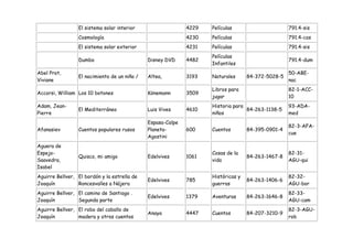 El sistema solar interior                   4229   Películas                      791.4-sis
                 Cosmología                                  4230   Películas                      791.4-cos
                 El sistema solar exterior                   4231   Películas                      791.4-sis
                                                                    Películas
                 Dumbo                        Disney DVD     4482                                  791.4-dum
                                                                    Infantiles
Abel Prot,                                                                                         50-ABE-
                 El nacimiento de un niño /   Altea,         3193   Naturales      84-372-5028-5
Viviane                                                                                            nac
                                                                    Libros para                    82-1-ACC-
Accorsi, William Los 10 botones               Könemann       3509
                                                                    jugar                          10
Adam, Jean-                                                         Historia para                  93-ADA-
                 El Mediterráneo              Luis Vives     4610                 84-263-1138-5
Pierre                                                              niños                          med
                                              Espasa-Calpe
                                                                                                   82-3-AFA-
Afanasiev        Cuentos populares rusos      Planeta-       600    Cuentos        84-395-0901-4
                                                                                                   cue
                                              Agostini
Aguera de
Espejo-                                                             Cosas de la                    82-31-
                 Quisco, mi amigo             Edelvives      1061                  84-263-1467-8
Saavedra,                                                           vida                           AGU-qui
Isabel
Aguirre Bellver, El bordón y la estrella de                         Históricas y                   82-32-
                                              Edelvives      785                   84-263-1406-6
Joaquín          Roncesvalles a Nájera                              guerras                        AGU-bor
Aguirre Bellver, El camino de Santiago .                                                           82-33-
                                              Edelvives      1379   Aventuras      84-263-1646-8
Joaquín          Segunda parte                                                                     AGU-cam
Aguirre Bellver, El robo del caballo de                                                            82-3-AGU-
                                              Anaya          4447   Cuentos        84-207-3210-9
Joaquín          madera y otros cuentos                                                            rob
 