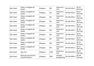 Danny, el campeón del                        Cosas de la                   82-31-
Dahl, Roald                             Alfaguara   910                  84-204-4102-3
              mundo                                        vida                          DAH-dan
              Danny, el campeón del                        Cosas de la                   82-31-
Dahl, Roald                             Alfaguara   911                  84-204-4102-3
              mundo                                        vida                          DAH-dan
              Danny, el campeón del                        Cosas de la                   82-31-
Dahl, Roald                             Alfaguara   912                  84-204-4102-3
              mundo                                        vida                          DAH-dan
              Danny, el campeón del                        Cosas de la                   82-31-
Dahl, Roald                             Alfaguara   913                  84-204-4102-3
              mundo                                        vida                          DAH-dan
              Danny, el campeón del                        Cosas de la                   82-31-
Dahl, Roald                             Alfaguara   914                  84-204-4102-3
              mundo                                        vida                          DAH-dan
              Danny, el campeón del                        Cosas de la                   82-31-
Dahl, Roald                             Alfaguara   915                  84-204-4102-3
              mundo                                        vida                          DAH-dan
              Danny, el campeón del                        Cosas de la                   82-31-
Dahl, Roald                             Alfaguara   916                  84-204-4102-3
              mundo                                        vida                          DAH-dan
              Danny, el campeón del                        Cosas de la                   82-31-
Dahl, Roald                             Alfaguara   917                  84-204-4102-3
              mundo                                        vida                          DAH-dan
              Danny, el campeón del                        Cosas de la                   82-31-
Dahl, Roald                             Alfaguara   918                  84-204-4102-3
              mundo                                        vida                          DAH-dan
              Danny, el campeón del                        Cosas de la                   82-31-
Dahl, Roald                             Alfaguara   919                  84-204-4102-3
              mundo                                        vida                          DAH-dan
                                                           Cosas de la                   82-31-
Dahl, Roald   Agu Trot                  Alfaguara   1438                 84-204-6478-3
                                                           vida                          DAH-agu
              ¡Qué asco de bichos! El                      Animales                    82-38-
Dahl, Roald                             Alfaguara   1482                 84-204-4854-0
              cocodrilo Enorme                             protagonistas               DAH-qué
 