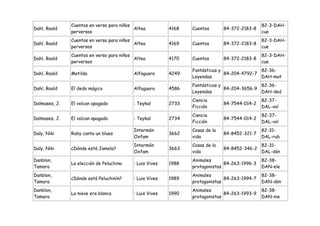 Cuentos en verso para niños                                                    82-3-DAH-
Dahl, Roald                                Altea         4168   Cuentos       84-372-2183-8
               perversos                                                                      cue
               Cuentos en verso para niños                                                    82-3-DAH-
Dahl, Roald                                Altea         4169   Cuentos       84-372-2183-8
               perversos                                                                      cue
               Cuentos en verso para niños                                                    82-3-DAH-
Dahl, Roald                                Altea         4170   Cuentos       84-372-2183-8
               perversos                                                                      cue
                                                                Fantásticas y               82-36-
Dahl, Roald    Matilda                    Alfaguara      4249                 84-204-4792-7
                                                                Leyendas                    DAH-mat
                                                                Fantásticas y               82-36-
Dahl, Roald    El dedo mágico             Alfaguara      4586                 84-204-3656-9
                                                                Leyendas                    DAH-ded
                                                                Ciencia                       82-37-
Dalmases, J.   El volcan apagado          : Teykal       2733                 84-7544-014-2
                                                                Ficción                       DAL-vol
                                                                Ciencia                       82-37-
Dalmases, J.   El volcan apagado          : Teykal       2734                 84-7544-014-2
                                                                Ficción                       DAL-vol
                                          Intermón              Cosas de la                   82-31-
Daly, Niki     Ruby canta un blues                       3662                 84-8452-321-7
                                          Oxfam                 vida                          DAL-rub
                                          Intermón              Cosas de la                   82-31-
Daly, Niki     ¿Dónde está Jamela?                       3663                 84-8452-346-2
                                          Oxfam                 vida                          DAL-dón
Danblon,                                                        Animales                      82-38-
               La elección de Peluchina   : Luis Vives   1988                 84-263-1996-3
Tamara                                                          protagonistas                 DAN-ele
Danblon,                                                        Animales                      82-38-
               ¿Dónde está Peluchinín?    : Luis Vives   1989                 84-263-1994-7
Tamara                                                          protagonistas                 DAN-dón
Danblon,                                                        Animales                      82-38-
               La nieve era blanca        : Luis Vives   1990                 84-263-1993-9
Tamara                                                          protagonistas                 DAN-nie
 