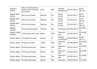 Cómo el ratón descubre el
Delessert,                                                        Animales                      82-38-
                  mundo al caerle una piedra   Altea       1957                 84-372-1521-8
Etienne                                                           protagonistas                 DEL-cóm
                  en la cabeza
Delgado Salas,                                                    Ciencia                       82-37-
                  Antía y los michinales       Edelvives   134                  84-263-1411-2
Carmen                                                            Ficción                       DEL-ant
Delgado Salas,                                                    Ciencia                       82-37-
                  Antía y los michinales       Edelvives   135                  84-263-1411-2
Carmen                                                            Ficción                       DEL-ant
Delgado Salas,                                                    Ciencia                       82-37-
                  Antía y los michinales       Edelvives   136                  84-263-1411-2
Carmen                                                            Ficción                       DEL-ant
Delgado,                                                                                        82-4-DEL-
                  Historias de Don Quijote     Todolibro   1811   Todo Quijote 84-8426-562-5
Consuelo                                                                                        his
Delgado, Josep-                                                   Cosas de la                   82-31-DEL-
                Y Alba dejó de tener miedo     Edebé       3339                 84-236-8178-5
Francesc                                                          vida                          alb
                                                                  Animales                    82-38-
Delibes, Miguel   Tres pájaros de cuenta       Susaeta     111                  84-355-0596-0
                                                                  protagonistas               DEL-tre
                                                                  Cosas de la                   82-31-DEL-
Delibes, Miguel   Mi mundo y el mundo          : Miñón     1093                 84-355-0095-0
                                                                  vida                          mun
                                                                  Cosas de la                   82-31-DEL-
Delibes, Miguel   El Príncipe destronado       Destino     1120                 84-233-1261-5
                                                                  vida                          prí
                                                                  Cosas de la                   82-31-DEL-
Delibes, Miguel   El Príncipe destronado       Destino     1121                 84-233-1261-5
                                                                  vida                          prí
                                                                  Cosas de la                   82-31-DEL-
Delibes, Miguel   El Príncipe destronado       Destino     1122                 84-233-1261-5
                                                                  vida                          prí
Delibes, Miguel   El Príncipe destronado       Destino     1123   Cosas de la   84-233-1261-5   82-31-DEL-
 