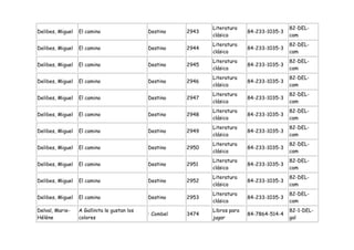 Literatura                    82-DEL-
Delibes, Miguel   El camino                   Destino    2943                 84-233-1035-3
                                                                clásica                       cam
                                                                Literatura                    82-DEL-
Delibes, Miguel   El camino                   Destino    2944                 84-233-1035-3
                                                                clásica                       cam
                                                                Literatura                    82-DEL-
Delibes, Miguel   El camino                   Destino    2945                 84-233-1035-3
                                                                clásica                       cam
                                                                Literatura                    82-DEL-
Delibes, Miguel   El camino                   Destino    2946                 84-233-1035-3
                                                                clásica                       cam
                                                                Literatura                    82-DEL-
Delibes, Miguel   El camino                   Destino    2947                 84-233-1035-3
                                                                clásica                       cam
                                                                Literatura                    82-DEL-
Delibes, Miguel   El camino                   Destino    2948                 84-233-1035-3
                                                                clásica                       cam
                                                                Literatura                    82-DEL-
Delibes, Miguel   El camino                   Destino    2949                 84-233-1035-3
                                                                clásica                       cam
                                                                Literatura                    82-DEL-
Delibes, Miguel   El camino                   Destino    2950                 84-233-1035-3
                                                                clásica                       cam
                                                                Literatura                    82-DEL-
Delibes, Miguel   El camino                   Destino    2951                 84-233-1035-3
                                                                clásica                       cam
                                                                Literatura                    82-DEL-
Delibes, Miguel   El camino                   Destino    2952                 84-233-1035-3
                                                                clásica                       cam
                                                                Literatura                    82-DEL-
Delibes, Miguel   El camino                   Destino    2953                 84-233-1035-3
                                                                clásica                       cam
Delval, Marie-    A Gallinita le gustan los                     Libros para                   82-1-DEL-
                                              : Combel   3474                 84-7864-514-4
Hélène            colores                                       jugar                         gal
 