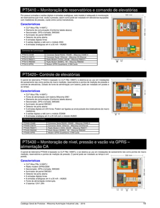 Catálogo Geral de Produtos - Alfacomp Automação Industrial Ltda. - 2016 18
PT5410 – Monitoração de reservatórios e comando de elevatórias
Por possuir entradas e saídas digitais e entradas analógicas, este modelo é adequado à monitoração
de reservatórios que nível, vazão e pressão, assim como pode ser instalado em elevatórias equipadas
com medidores de pressão, vazão entre outros transdutores.
Características
• CLP Altus FBs 14 MATJ
• Elemento de comunicação (Conforme tabela abaixo)
• Seccionador, DPS e tomada, SW3300
• Iluminador de painel SW3301
• Detector de porta aberta
• 6 entradas digitais livres
• 3 saídas digitais a relé com o módulo 2004
• 8 entradas analógicas em 4 a 20 mA – IA2820
Elementos de Comunicação
PT5410-CS485 Conversor Serial RS232 / RS485 – Alfacomp CS485-V
PT5410-CSETH Conversor Serial / Ethernet – Alfacomp CS-Ethernet
PT5410-RM2071 Radio Modem 2.4GHz, 60mW – Alfacomp RM2071
PT5410-RM2060 Radio Modem 900MHz, 1W – Alfacomp RM2060
PT5410-GPRS Modem GPRS Quadriband, 2 SIM Cards
PT5420– Controle de elevatórias
O painel de telemetria PT5420 é baseado no CLP FBs-14MATJ e destina-se ao uso em instalações
de saneamento tais como pontos de macro medição, reservatórios e pontos de medição de pressão e
controle de elevatórias. Dotado de fonte de alimentação com bateria, pode ser instalado em postes e
ao tempo.
Características
• CLP Altus FBs 14 MATJ
• Fonte de alimentação com bateria Alfacomp 2061
• Elemento de comunicação (Conforme tabela abaixo)
• Seccionador, DPS e tomada, SW3300
• Iluminador de painel SW3301
• Detector de porta aberta
• 5 entradas digitais em 24V livres. Podem ser ligadas ao sinal pulsado dos totalizadores de macro
medidores
• 3 saídas digitais a relé com o módulo ID2908
• 8 entradas analógica em 4 a 20 mA com o módulo IA2820
Elementos de Comunicação
PT5420-CS485 Conversor Serial RS232 / RS485 – Alfacomp CS485-V
PT5420-CSETH Conversor Serial / Ethernet – Alfacomp CS-Ethernet
PT5420-RM2071 Radio Modem 2.4GHz, 60mW – Alfacomp RM2071
PT5420-RM2060 Radio Modem 900MHz, 1W – Alfacomp RM2060
PT5420-GPRS Modem GPRS Quadriband, 2 SIM Cards
PT5430 – Monitoração de nível, pressão e vazão via GPRS –
alimentação CA
O painel de telemetria PT5430 é baseado no CLP FBs-14MATJ, e se destina ao uso em instalações de saneamento tais como pontos de macro
medição, reservatórios e pontos de medição de pressão. O painel pode ser instalado ao tempo e em
postes.
Características
• CLP Altus FBs 14 MATJ
• Rádio modem GPRS/GSM
• Seccionador, DPS e tomada, SW3300
• Iluminador de painel SW3301
• Detector de porta aberta
• 6 entradas digitais livres
• 8 entradas analógicas em 4 a 20 mA – IA2820
• Fonte de alimentação ininterrupta
• 2 baterias 12V/1,5Ah
