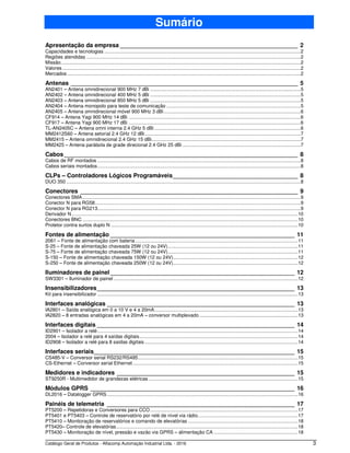 Catálogo Geral de Produtos - Alfacomp Automação Industrial Ltda. - 2016 3
Sumário
Apresentação da empresa ______________________________________________________ 2
Capacidades e tecnologias .................................................................................................................................................2
Regiões atendidas ..............................................................................................................................................................2
Missão.................................................................................................................................................................................2
Valores................................................................................................................................................................................2
Mercados ............................................................................................................................................................................2
Antenas _____________________________________________________________________ 5
AN2401 – Antena omnidirecional 900 MHz 7 dBi ...............................................................................................................5
AN2402 – Antena omnidirecional 400 MHz 5 dBi ...............................................................................................................5
AN2403 – Antena omnidirecional 850 MHz 5 dBi ...............................................................................................................5
AN2404 – Antena monopolo para teste de comunicação ...................................................................................................5
AN2405 – Antena omnidirecional móvel 900 MHz 3 dBi.....................................................................................................6
CF914 – Antena Yagi 900 MHz 14 dBi ...............................................................................................................................6
CF917 – Antena Yagi 900 MHz 17 dBi ...............................................................................................................................6
TL-AN2405C – Antena omni interna 2.4 GHz 5 dBi ............................................................................................................6
MM2412S60 – Antena setorial 2.4 GHz 12 dBi...................................................................................................................7
MM2415 – Antena omnidirecional 2.4 GHz 15 dBi..............................................................................................................7
MM2425 – Antena parábola de grade direcional 2.4 GHz 25 dBi .......................................................................................7
Cabos_______________________________________________________________________ 8
Cabos de RF montados ......................................................................................................................................................8
Cabos seriais montados......................................................................................................................................................8
CLPs – Controladores Lógicos Programáveis______________________________________ 8
DUO 350 .............................................................................................................................................................................8
Conectores __________________________________________________________________ 9
Conectores SMA.................................................................................................................................................................9
Conector N para RG58........................................................................................................................................................9
Conector N para RG213......................................................................................................................................................9
Derivador N.......................................................................................................................................................................10
Conectores BNC ...............................................................................................................................................................10
Protetor contra surtos duplo N ..........................................................................................................................................10
Fontes de alimentação ________________________________________________________ 11
2061 – Fonte de alimentação com bateria ........................................................................................................................11
S-25 – Fonte de alimentação chaveada 25W (12 ou 24V)................................................................................................11
S-75 – Fonte de alimentação chaveada 75W (12 ou 24V)................................................................................................11
S-150 – Fonte de alimentação chaveada 150W (12 ou 24V)............................................................................................12
S-250 – Fonte de alimentação chaveada 250W (12 ou 24V)............................................................................................12
Iluminadores de painel________________________________________________________ 12
SW3301 – Iluminador de painel ........................................................................................................................................12
Insensibilizadores____________________________________________________________ 13
Kit para insensibilizador ....................................................................................................................................................13
Interfaces analógicas _________________________________________________________ 13
IA2801 – Saída analógica em 0 a 10 V e 4 a 20mA..........................................................................................................13
IA2820 – 8 entradas analógicas em 4 a 20mA – conversor multiplexado.........................................................................13
Interfaces digitais ____________________________________________________________ 14
ID2901 – Isolador a relé....................................................................................................................................................14
2004 – Isolador a relé para 4 saídas digitais.....................................................................................................................14
ID2908 – Isolador a relé para 8 saídas digitais .................................................................................................................14
Interfaces seriais_____________________________________________________________ 15
CS485-V – Conversor serial RS232/RS485......................................................................................................................15
CS-Ethernet – Conversor serial Ethernet..........................................................................................................................15
Medidores e indicadores ______________________________________________________ 15
ST9250R - Multimedidor de grandezas elétricas ..............................................................................................................15
Módulos GPRS ______________________________________________________________ 16
DL2016 – Datalogger GPRS.............................................................................................................................................16
Painéis de telemetria _________________________________________________________ 17
PT5200 – Repetidoras e Conversores para CCO.............................................................................................................17
PT5401 e PT5403 – Controle de reservatório por relé de nível via rádio..........................................................................17
PT5410 – Monitoração de reservatórios e comando de elevatórias .................................................................................18
PT5420– Controle de elevatórias......................................................................................................................................18
PT5430 – Monitoração de nível, pressão e vazão via GPRS – alimentação CA ..............................................................18
