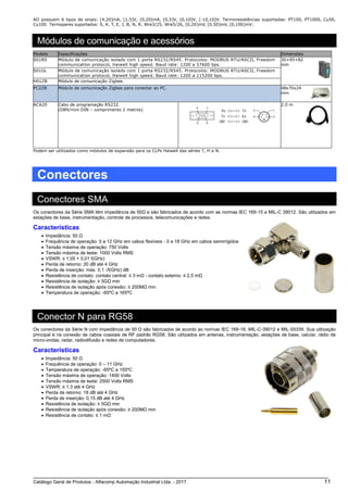 Catálogo Geral de Produtos - Alfacomp Automação Industrial Ltda. - 2017 11
AO possuem 6 tipos de sinais: [4,20]mA, [1,5]V, [0,20]mA, [0,5]V, [0,10]V, [-10,10]V. Termoresistências suportadas: PT100, PT1000, Cu50,
Cu100. Termopares suportados: S, K, T, E, J, B, N, R, Wre3/25, Wre5/26, [0,20]mV, [0,50]mV, [0,100]mV;
Módulos de comunicação e acessórios
Modelo Especificações Dimensões
S01RS Módulo de comunicação isolado com 1 porta RS232/RS45. Protocolos: MODBUS RTU/ASCII, Freedom
communication protocol, Haiwell high speed. Baud rate: 1200 a 57600 bps.
30×95×82
mm
S01GL Módulo de comunicação isolado com 1 porta RS232/RS45. Protocolos: MODBUS RTU/ASCII, Freedom
communication protocol, Haiwell high speed. Baud rate: 1200 a 115200 bps.
H01ZB Módulo de comunicação Zigbee.
PC2ZB Módulo de comunicação Zigbee para conectar ao PC. 48x70x24
mm
ACA20 Cabo de programação RS232.
(DB9/mini DIN – comprimento 2 metros)
2.0 m
Podem ser utilizados como módulos de expansão para os CLPs Haiwell das séries T, H e N.
Conectores
Conectores SMA
Os conectores da Série SMA têm impedância de 50Ω e são fabricados de acordo com as normas IEC 169-15 e MIL-C 39012. São utilizados em
estações de base, instrumentação, controle de processos, telecomunicações e redes.
Características
• Impedância: 50 Ω
• Frequência de operação: 0 a 12 GHz em cabos flexíveis - 0 a 18 GHz em cabos semirrígidos
• Tensão máxima de operação: 750 Volts
• Tensão máxima de teste: 1000 Volts RMS
• VSWR: ≤ 1,05 + 0,01 f(GHz)
• Perda de retorno: 20 dB até 4 GHz
• Perda de inserção: máx. 0,1 √f(GHz) dB
• Resistência de contato: contato central: ≤ 3 mΩ - contato externo: ≤ 2,5 mΩ
• Resistência de isolação: ≥ 5GΩ min
• Resistência de isolação após conexão: ≥ 200MΩ min
• Temperatura de operação: -65ºC a 165ºC
Conector N para RG58
Os conectores da Série N com impedância de 50 Ω são fabricados de acordo as normas IEC 169-16, MIL-C-39012 e MIL-55339. Sua utilização
principal é na conexão de cabos coaxiais de RF padrão RG58. São utilizados em antenas, instrumentação, estações de base, celular, rádio de
micro-ondas, radar, radiodifusão e redes de computadores.
Características
• Impedância: 50 Ω
• Frequência de operação: 0 – 11 GHz
• Temperatura de operação: -65ºC a 155ºC
• Tensão máxima de operação: 1400 Volts
• Tensão máxima de teste: 2500 Volts RMS
• VSWR: ≤ 1,3 até 4 GHz
• Perda de retorno: 18 dB até 4 GHz
• Perda de inserção: 0,15 dB até 4 GHz
• Resistência de isolação: ≥ 5GΩ min
• Resistência de isolação após conexão: ≥ 200MΩ min
• Resistência de contato: ≤ 1 mΩ
 