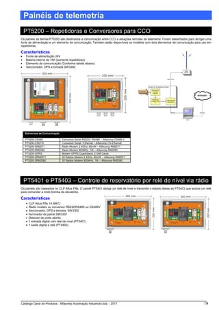 Catálogo Geral de Produtos - Alfacomp Automação Industrial Ltda. - 2017 19
Painéis de telemetria
PT5200 – Repetidoras e Conversores para CCO
Os painéis da família PT5200 são destinados a comunicação entre CCO e estações remotas de telemetria. Foram desenhados para abrigar uma
fonte de alimentação e um elemento de comunicação. Também estão disponíveis os modelos com dois elementos de comunicação para uso em
repetidoras.
Características
• Fonte de alimentação 24V
• Bateria interna de 7Ah (somente repetidoras)
• Elemento de comunicação (Conforme tabela abaixo)
• Seccionador, DPS e tomada SW3300
Elementos de Comunicação
PT5200-CS485 Conversor Serial RS232 / RS485 – Alfacomp CS485-V
PT5200-CSETH Conversor Serial / Ethernet – Alfacomp CS-Ethernet
PT5200-RM2071 Radio Modem 2.4GHz, 60mW – Alfacomp RM2071
PT5200-RM2060 Radio Modem 900MHz, 1W – Alfacomp RM2060
PT5200-GPRS Modem GPRS Quadriband, 2 SIM Cards
PT5200-2RM2071 02 Rádios Modem 2.4GHz, 60mW – Alfacomp RM2071
PT5200-2RM2060 02 Rádios Modem 900MHz, 1W – Alfacomp RM2060
PT5401 e PT5403 – Controle de reservatório por relé de nível via rádio
Os painéis são baseados no CLP Altus FBs. O painel PT5401 abriga um relé de nível e transmite o estado desse ao PT5403 que aciona um relé
para comandar a moto bomba da elevatória.
Características
• CLP Altus FBs 14 MATJ
• Rádio modem ou conversor RS232/RS485 ou CS485V
• Seccionador, DPS e tomada, SW3300
• Iluminador de painel SW3301
• Detector de porta aberta
• 1 entrada digital com relé de nível (PT5401)
• 1 saída digital a relé (PT5403)
 