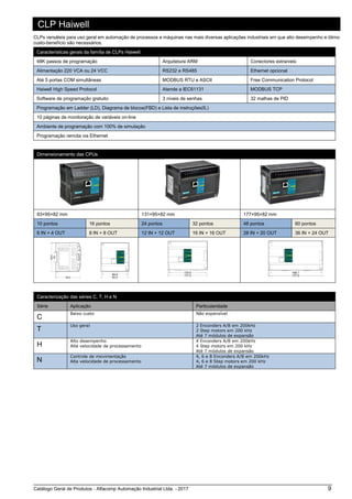Catálogo Geral de Produtos - Alfacomp Automação Industrial Ltda. - 2017 9
CLP Haiwell
CLPs versáteis para uso geral em automação de processos e máquinas nas mais diversas aplicações industriais em que alto desempenho e ótimo
custo-benefício são necessários.
Características gerais da família de CLPs Haiwell
48K passos de programação Arquitetura ARM Conectores extraíveis
Alimentação 220 VCA ou 24 VCC RS232 e RS485 Ethernet opcional
Até 5 portas COM simultâneas MODBUS RTU e ASCII Free Communication Protocol
Haiwell High Speed Protocol Atende a IEC61131 MODBUS TCP
Software de programação gratuito 3 níveis de senhas 32 malhas de PID
Programação em Ladder (LD), Diagrama de blocos(FBD) e Lista de instruções(IL)
10 páginas de monitoração de variáveis on-line
Ambiente de programação com 100% de simulação
Programação remota via Ethernet
Dimensionamento das CPUs
93×95×82 mm 131×95×82 mm 177×95×82 mm
10 pontos 16 pontos 24 pontos 32 pontos 48 pontos 60 pontos
6 IN + 4 OUT 8 IN + 8 OUT 12 IN + 12 OUT 16 IN + 16 OUT 28 IN + 20 OUT 36 IN + 24 OUT
Caracterização das séries C, T, H e N
Série Aplicação Particularidade
C
Baixo custo Não expansível
T
Uso geral 2 Enconders A/B em 200kHz
2 Step motors em 200 kHz
Até 7 módulos de expansão
H
Alto desempenho
Alta velocidade de processamento
4 Enconders A/B em 200kHz
4 Step motors em 200 kHz
Até 7 módulos de expansão
N
Controle de movimentação
Alta velocidade de processamento
4, 6 e 8 Enconders A/B em 200kHz
4, 6 e 8 Step motors em 200 kHz
Até 7 módulos de expansão
 