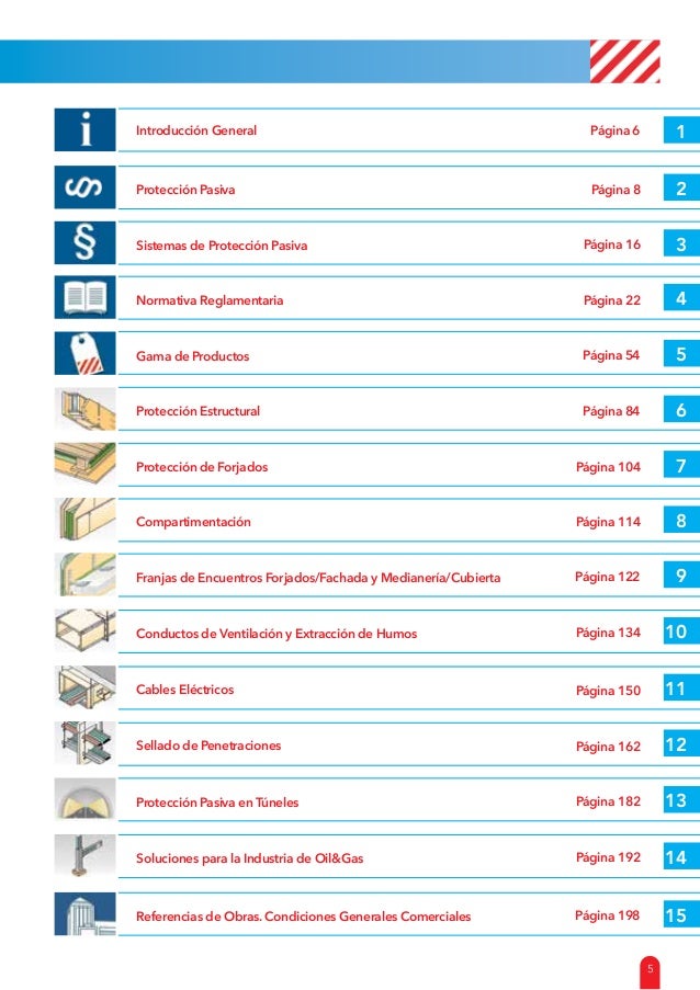 Catalogo promat