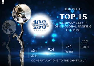 DXN IS THE
TOP 15
COMPANY UNDER
DSN’S GLOBAL RANKING
FOR 2018
#25
(2014)
#24
(2015)
#24
(2016)
#22
(2017)
CONGRATULATIONS TO THE DXN FAMILY!
45
 