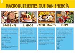 MACRONUTRIENTES QUE DAN ENERGÍA
PROTEÍNAS LÍPIDOS CARBOHIDRATOS FIBRA
Las proteínas son responsables de la construcción,
protección, regeneración y multiplicación de las
cadenas que componen las células del cuerpo.
Los alimentos con proteínas, en su mayoría, son
de origen animal. Sin embargo existen también
en el reino vegetal.
Proteínas del Reino Animal
- Carne de res, pescado y pollo
- Huevos
- Lácteos y sus derivados
Proteína del Reino Vegetal
- Quinoa
- Brócoli
- Garbanzos
- Espinaca (Previamente cocida en agua con sal)
- Nueces (varia según el tipo)
Los lípidos son muy importantes para el ser
humano, una de sus funciones principales es
mantener la temperatura corporal. También
participan en la producción de células y forman
parte de ellas, son parte fundamental de la
producción de hormonas, los estrógenos y la
testosterona.
La fuente principal de los lípidos son las carnes
rojas y pescados, la diferencia es que la primera
da grasas malas y la segunda grasas buenas.
Debemos de consumir mayor cantidad de pescado.
Los frutos secos, las nueces, las avellanas, también
nos proveen omegas y además nos proporcionan
calcio, fósforo y magnesio.
Los carbohidratos son alimentos cuya constitución
química está formada por una molécula de carbono,
hidrógeno y oxígeno.
Su función es contribuir en el almacenamiento y la
obtención de energía, sobre todo al cerebro y al
sistema nervioso.
Las fuentes más saludables de carbohidratos son
aquellas que no tienen algún proceso humano. es
decir están en su estado más puro. Por ejemplo,
granos enteros, verduras y frutas.
Las fuentes menos saludables son aquellas más
industrializadas, harinas reﬁnadas, dulces pasteles,
refrescos azucarados, etc.
La ﬁbra nos ayuda a normalizar los movimientos
intestinales que tanto nos molestan, y también a
controlar los niveles de azúcar en la sangre o el
colesterol, además de prevenir el cáncer de colon
y reducir el riesgo de padecer diabetes y enferme-
dades del corazón. ¿Cuáles son los mejores
alimentos con esta propiedad?
CEREALES INTEGRALES
Productos DXN
Cereales Integrales
Semillas de Linaza
Alcachofa
Brócoli
Lentejas
Habas
Frambuesas
Manzanas
Peras
Alverjas
5
 