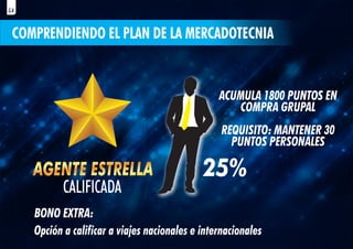 COMPRENDIENDO EL PLAN DE LA MERCADOTECNIA
ACUMULA 1800 PUNTOS EN
COMPRA GRUPAL
REQUISITO: MANTENER 30
PUNTOS PERSONALES
BONO EXTRA:
Opción a calificar a viajes nacionales e internacionales
COMPRENDIENDO EL PLAN DE LA MERCADOTECNIA
ACUMULA 1800 PUNTOS EN
COMPRA GRUPAL
REQUISITO: MANTENER 30
PUNTOS PERSONALES
BONO EXTRA:
Opción a calificar a viajes nacionales e internacionales
54
 