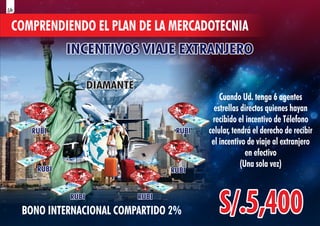 COMPRENDIENDO EL PLAN DE LA MERCADOTECNIA
RUBI
RUBI
RUBI
RUBI
RUBI
RUBI
RUBI
RUBI
RUBI RUBI
RUBI
RUBI
RUBI
RUBI
RUBI
RUBI
RUBI
RUBI
INCENTIVOS VIAJE EXTRANJERO
INCENTIVOS VIAJE EXTRANJERO
INCENTIVOS VIAJE EXTRANJERO
S/.5,400
S/.5,400
S/.5,400
BONO INTERNACIONAL COMPARTIDO 2%
Cuando Ud. tenga 6 agentes
estrellas directos quienes hayan
recibido el incentivo de Télefono
celular, tendrá el derecho de recibir
el incentivo de viaje al extranjero
en efectivo
(Una sola vez)
DIAMANTE
DIAMANTE
DIAMANTE
56
 