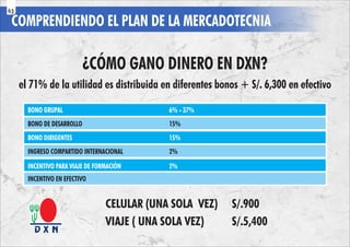 COMPRENDIENDO EL PLAN DE LA MERCADOTECNIA
¿CÓMO GANO DINERO EN DXN?
el 71% de la utilidad es distribuida en diferentes bonos + S/. 6,300 en efectivo
CELULAR (UNA SOLA VEZ)
VIAJE ( UNA SOLA VEZ)
S/.900
S/.5,400
BONO GRUPAL
BONO DE DESARROLLO
BONO DIRIGENTES
INGRESO COMPARTIDO INTERNACIONAL
INCENTIVO PARA VIAJE DE FORMACIÓN
INCENTIVO EN EFECTIVO
6% - 37%
15%
15%
2%
2%
63
 