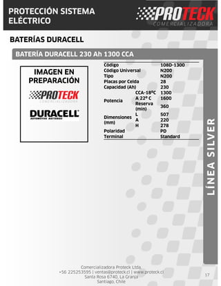Comercializadora Proteck Ltda.
+56 225253595 | ventas@proteck.cl | www.proteck.cl
Santa Rosa 6740, La Granja
Santiago, Chile
PROTECCIÓN SISTEMA
ELÉCTRICO
BATERÍAS DURACELL
17
BATERÍA DURACELL 230 Ah 1300 CCA
LÍNEASILVER
Código 108D-1300
Código Universal N200
Tipo N200
Placas por Celda 28
Capacidad (Ah) 230
Potencia
CCA-18ºC 1300
A 22º C 1600
Reserva
(min)
360
Dimensiones
(mm)
L 507
A 220
H 278
Polaridad PD
Terminal Standard
IMAGEN EN
PREPARACIÓN
 