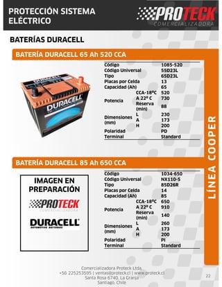 Comercializadora Proteck Ltda.
+56 225253595 | ventas@proteck.cl | www.proteck.cl
Santa Rosa 6740, La Granja
Santiago, Chile
PROTECCIÓN SISTEMA
ELÉCTRICO
BATERÍAS DURACELL
22
Código 1085-520
Código Universal 55D23L
Tipo 65D23L
Placas por Celda 13
Capacidad (Ah) 65
Potencia
CCA-18ºC 520
A 22º C 730
Reserva
(min)
88
Dimensiones
(mm)
L 230
A 173
H 200
Polaridad PD
Terminal Standard
BATERÍA DURACELL 65 Ah 520 CCA
BATERÍA DURACELL 85 Ah 650 CCA
LÍNEACOOPER
Código 1034-650
Código Universal NX110-5
Tipo 85D26R
Placas por Celda 14
Capacidad (Ah) 85
Potencia
CCA-18ºC 650
A 22º C 910
Reserva
(min)
140
Dimensiones
(mm)
L 260
A 173
H 200
Polaridad PI
Terminal Standard
IMAGEN EN
PREPARACIÓN
 