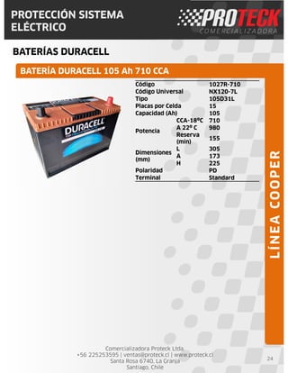 Comercializadora Proteck Ltda.
+56 225253595 | ventas@proteck.cl | www.proteck.cl
Santa Rosa 6740, La Granja
Santiago, Chile
PROTECCIÓN SISTEMA
ELÉCTRICO
BATERÍAS DURACELL
24
Código 1027R-710
Código Universal NX120-7L
Tipo 105D31L
Placas por Celda 15
Capacidad (Ah) 105
Potencia
CCA-18ºC 710
A 22º C 980
Reserva
(min)
155
Dimensiones
(mm)
L 305
A 173
H 225
Polaridad PD
Terminal Standard
BATERÍA DURACELL 105 Ah 710 CCA
LÍNEACOOPER
 