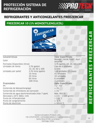 Comercializadora Proteck Ltda.
+56 225253595 | ventas@proteck.cl | www.proteck.cl
Santa Rosa 6740, La Granja
Santiago, Chile
PROTECCIÓN SISTEMA DE
REFRIGERACIÓN
REFRIGERANTES Y ANTICONGELANTES FREEZERCAR
28
Características Valor Especificado
Color
Rosado - Verde Flúor - Azul -
Amarillo
Formatos Disponibles (litros) 3,76 (galón), 10, 20, 60 y 200
Unidades de Venta 3,76 (galón) Caja de 6 unidades
10, 20, 60 y 200 Granel
Unidades por pallet 3,76 litros (galón) 126 unidades (21 cajas)
10 litros 41 unidades
20 litros 22 unidades
60 litros 6 unidades
200 litros 2 unidades
Propiedades Valor Especificado
Ph 7.2 - 9.0
Contenido de Monoetilengligol ≤ 1%
Contenido de Inhibidores de Corrosión ≤ 1%
Contenido de agua desmineralizada (máx 7 ppm) Máx. 99.0 %
Densidad a 20°C (MEG+ Inh) 1.131 - 1.133 g/cm3
Punto de inflamabilidad > 120 °C
Punto de congelamiento ≤ -1 °C
Punto de ebullición ≤ 101,8 °C
REFRIGERANTESFREEZERCAR
FREEZERCAR 10 (1% MONOETILENGLICOL)
 