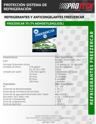 Comercializadora Proteck Ltda.
+56 225253595 | ventas@proteck.cl | www.proteck.cl
Santa Rosa 6740, La Granja
Santiago, Chile
PROTECCIÓN SISTEMA DE
REFRIGERACIÓN
REFRIGERANTES Y ANTICONGELANTES FREEZERCAR
29
Características Valor Especificado
Color
Rosado - Verde Flúor - Azul -
Amarillo
Formatos Disponibles (litros) 3,76 (galón), 10, 20, 60 y 200
Unidades de Venta 3,76 (galón) Caja de 6 unidades
10, 20, 60 y 200 Granel
Unidades por pallet 3,76 litros (galón) 126 unidades (21 cajas)
10 litros 41 unidades
20 litros 22 unidades
60 litros 6 unidades
200 litros 2 unidades
Propiedades Valor Especificado
Ph 7,2 – 9,0
Contenido de Monoetilengligol ≤ 7%
Contenido de Inhibidores de Corrosión ≤ 1%
Contenido de agua desmineralizada (máx 7 ppm) Máx. 93,0 %
Densidad a 20°C (MEG+ Inh) 1,131 – 1,133 g/cm3
Punto de inflamabilidad > 120 °C
Punto de congelamiento ≤ -3 °C
Punto de ebullición ≤ 103,8 °C
REFRIGERANTESFREEZERCAR
FREEZERCAR 70 (7% MONOETILENGLICOL)
 