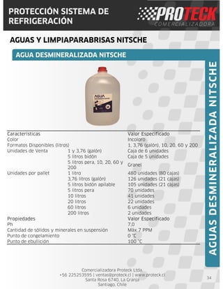 Comercializadora Proteck Ltda.
+56 225253595 | ventas@proteck.cl | www.proteck.cl
Santa Rosa 6740, La Granja
Santiago, Chile
PROTECCIÓN SISTEMA DE
REFRIGERACIÓN
AGUAS Y LIMPIAPARABRISAS NITSCHE
34
Características Valor Especificado
Color Incoloro
Formatos Disponibles (litros) 1, 3,76 (galón), 10, 20, 60 y 200
Unidades de Venta 1 y 3,76 (galón) Caja de 6 unidades
5 litros bidón Caja de 5 unidades
5 litros pera, 10, 20, 60 y
200
Granel
Unidades por pallet 1 litro 480 unidades (80 cajas)
3,76 litros (galón) 126 unidades (21 cajas)
5 litros bidón apilable 105 unidades (21 cajas)
5 litros pera 70 unidades
10 litros 41 unidades
20 litros 22 unidades
60 litros 6 unidades
200 litros 2 unidades
Propiedades Valor Especificado
Ph 7,0
Cantidad de sólidos y minerales en suspensión Máx 7 PPM
Punto de congelamiento 0 °C
Punto de ebullición 100 °C
AGUA DESMINERALIZADA NITSCHE
AGUASDESMINERALIZADANITSCHE
 