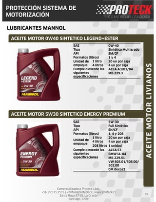Comercializadora Proteck Ltda.
+56 225253595 | ventas@proteck.cl | www.proteck.cl
Santa Rosa 6740, La Granja
Santiago, Chile
ACEITE MOTOR 5W30 SINTETICO ENERGY PREMIUM
PROTECCIÓN SISTEMA DE
MOTORIZACIÓN
LUBRICANTES MANNOL
39
SAE 0W-40
Tipo Sintético Multigrado
API SM/CF
Formatos (litros) 1 y 4
Unidad de
empaque
1 litro 20 un por caja
4 litros 4 un por caja
Cumple o excede las
siguientes
especificaciones
ACEA A3/B3/B4
MB 229.3
ACEITE MOTOR 0W40 SINTETICO LEGEND+ESTER
ACEITEMOTORLIVIANOS
SAE 5W-30
Tipo Full Sintético
API SN/CF
Formatos (litros) 1, 4 y 208
Unidad de
empaque
1 litro 20 un por caja
4 litros 4 un por caja
208 litros 1 unidad
Cumple o excede las
siguientes
especificaciones
ACEA C3
BMW LL-04
MB 229.51
VW 505.01/505.00/
502.00
GM dexos2
 