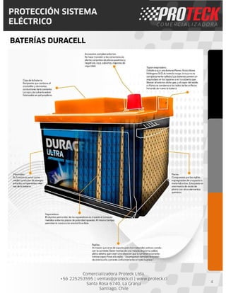 Comercializadora Proteck Ltda.
+56 225253595 | ventas@proteck.cl | www.proteck.cl
Santa Rosa 6740, La Granja
Santiago, Chile
PROTECCIÓN SISTEMA
ELÉCTRICO
BATERÍAS DURACELL
4
 
