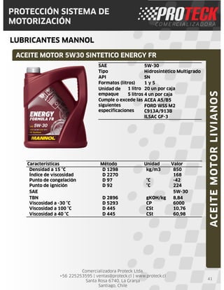 Comercializadora Proteck Ltda.
+56 225253595 | ventas@proteck.cl | www.proteck.cl
Santa Rosa 6740, La Granja
Santiago, Chile
PROTECCIÓN SISTEMA DE
MOTORIZACIÓN
LUBRICANTES MANNOL
41
ACEITE MOTOR 5W30 SINTETICO ENERGY FR
ACEITEMOTORLIVIANOS
Características Método Unidad Valor
Densidad a 15 °C D 1298 kg/m3 850
Índice de viscosidad D 2270 168
Punto de congelación D 97 °C -42
Punto de ignición D 92 °C 224
SAE 5W-30
TBN D 2896 gKOH/kg 8,84
Viscosidad a -30 °C D 5293 CP 6000
Viscosidad a 100 °C D 445 CSt 10,76
Viscosidad a 40 °C D 445 CSt 60,98
SAE 5W-30
Tipo Hidrosintético Multigrado
API SN
Formatos (litros) 1 y 5
Unidad de
empaque
1 litro 20 un por caja
5 litros 4 un por caja
Cumple o excede las
siguientes
especificaciones
ACEA A5/B5
FORD WSS M2
C913A/913B
ILSAC GF-3
 