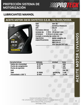 Comercializadora Proteck Ltda.
+56 225253595 | ventas@proteck.cl | www.proteck.cl
Santa Rosa 6740, La Granja
Santiago, Chile
PROTECCIÓN SISTEMA DE
MOTORIZACIÓN
LUBRICANTES MANNOL
46
ACEITE MOTOR 5W30 SINTETICO O.E.M. VW/AUDI/SKODA
ACEITEMOTORLIVIANOS
Características Método Unidad Valor
Índice de viscosidad D 2270 162
Punto de congelación D 97 °C -42
Punto de ignición D 92 °C 224
SAE 5W-30
TBN D 2896 gKOH/kg 7,58
Viscosidad a 100 °C D 445 CSt 11,40
SAE 5W-30
Tipo Sintético Premium
API SN/CF
Formatos (litros) 1 y 5
Unidad de
empaque
1 litro 20 un por caja
5 litros 4 un por caja
Cumple o excede las
siguientes
especificaciones
ACEA C3
BMW Longlife-04
GM dexos2
MB 229.51
VW 504.00/507.00/
 