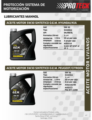 Comercializadora Proteck Ltda.
+56 225253595 | ventas@proteck.cl | www.proteck.cl
Santa Rosa 6740, La Granja
Santiago, Chile
PROTECCIÓN SISTEMA DE
MOTORIZACIÓN
LUBRICANTES MANNOL
47
ACEITE MOTOR 5W30 SINTETICO O.E.M. HYUNDAI/KIA
ACEITE MOTOR 5W30 SINTETICO O.E.M. PEUGEOT/CITROEN
ACEITEMOTORLIVIANOS
SAE 5W-30
Tipo Sintético
Formatos (litros) 1 y 4
Unidad de
empaque
1 litro 20 un por caja
4 litros 4 un por caja
Cumple o excede las
siguientes
especificaciones
ACEA A5/B5
ACEA C2
PSA B71 2290
SAE 5W-30
Tipo Sintético
API SN/SM/SL
Formatos (litros) 1 y 4
Unidad de
empaque
1 litro 20 un por caja
4 litros 4 un por caja
Cumple o excede las
siguientes
especificaciones
ACEA A3
ILSAC GF-5/GF-4/
GF-3
 