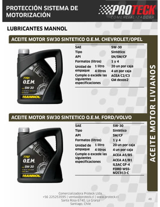 Comercializadora Proteck Ltda.
+56 225253595 | ventas@proteck.cl | www.proteck.cl
Santa Rosa 6740, La Granja
Santiago, Chile
PROTECCIÓN SISTEMA DE
MOTORIZACIÓN
LUBRICANTES MANNOL
48
ACEITE MOTOR 5W30 SINTETICO O.E.M. CHEVROLET/OPEL
ACEITE MOTOR 5W30 SINTETICO O.E.M. FORD/VOLVO
ACEITEMOTORLIVIANOS
SAE 5W-30
Tipo Sintético
API SM/CF
Formatos (litros) 1 y 4
Unidad de
empaque
1 litro 20 un por caja
4 litros 4 un por caja
Cumple o excede las
siguientes
especificaciones
ACEA A5/B5
ACEA A1/B1
ILSAC GF-4
FORD WSS-
M2C913-C
SAE 5W-30
Tipo Sintético
API SN/SM/CF
Formatos (litros) 1 y 4
Unidad de
empaque
1 litro 20 un por caja
4 litros 4 un por caja
Cumple o excede las
siguientes
especificaciones
ACEA C2/C3
GM dexos2
 