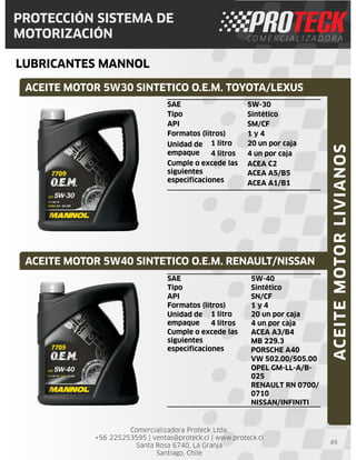 Comercializadora Proteck Ltda.
+56 225253595 | ventas@proteck.cl | www.proteck.cl
Santa Rosa 6740, La Granja
Santiago, Chile
PROTECCIÓN SISTEMA DE
MOTORIZACIÓN
LUBRICANTES MANNOL
49
ACEITE MOTOR 5W30 SINTETICO O.E.M. TOYOTA/LEXUS
ACEITE MOTOR 5W40 SINTETICO O.E.M. RENAULT/NISSAN
ACEITEMOTORLIVIANOS
SAE 5W-40
Tipo Sintético
API SN/CF
Formatos (litros) 1 y 4
Unidad de
empaque
1 litro 20 un por caja
4 litros 4 un por caja
Cumple o excede las
siguientes
especificaciones
ACEA A3/B4
MB 229.3
PORSCHE A40
VW 502.00/505.00
OPEL GM-LL-A/B-
025
RENAULT RN 0700/
0710
NISSAN/INFINITI
SAE 5W-30
Tipo Sintético
API SM/CF
Formatos (litros) 1 y 4
Unidad de
empaque
1 litro 20 un por caja
4 litros 4 un por caja
Cumple o excede las
siguientes
especificaciones
ACEA C2
ACEA A5/B5
ACEA A1/B1
 
