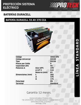 Comercializadora Proteck Ltda.
+56 225253595 | ventas@proteck.cl | www.proteck.cl
Santa Rosa 6740, La Granja
Santiago, Chile
PROTECCIÓN SISTEMA
ELÉCTRICO
BATERÍAS DURACELL
5
Código 1042-370
Código Universal 55530
Tipo 55530
Placas por Celda 9
Capacidad (Ah) 55
Potencia A CCA-18ºC 370
A 22º C 510
Reserva (min) 63
Dimensiones (mm) L 242
A 175
H 175
Polaridad PD
Terminal Standard
BATERÍA DURACELL 55 Ah 370 CCA
LÍNEASTANDARD
Garantía 12 meses.
 