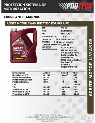 Comercializadora Proteck Ltda.
+56 225253595 | ventas@proteck.cl | www.proteck.cl
Santa Rosa 6740, La Granja
Santiago, Chile
PROTECCIÓN SISTEMA DE
MOTORIZACIÓN
LUBRICANTES MANNOL
52
ACEITE MOTOR 5W40 SINTETICO FORMULA PD
ACEITEMOTORLIVIANOS
Características Método Unidad Valor
Densidad a 15 °C D 1298 kg/m³ 850
Índice de viscosidad D 2270 171
Punto de congelación D 97 °C -42
Punto de ignición D 92 °C 226
SAE 5W-40
TBN D 2896 gKOH/kg 7,22
Viscosidad a -30 °C D 5293 CP 5720
Viscosidad a 100 °C D 445 CSt 14,0
Viscosidad a 40 °C D 445 CSt 84,40
SAE 5W-40
Tipo HC Sintético
API SN/SM/CF
Formatos (litros) 1 y 5
Unidad de
empaque
1 litro 20 un por caja
5 litros 4 un por caja
Cumple o excede las
siguientes
especificaciones
ACEA C3
ACEA A3/B4
MB 229.31/226.5
VW 502.00/505.01
BMW Longlife-04
PORSCHE A40
FORD WSS-M2C917A
GM dexos 2
RENAULT
RN0700/RN0710
 