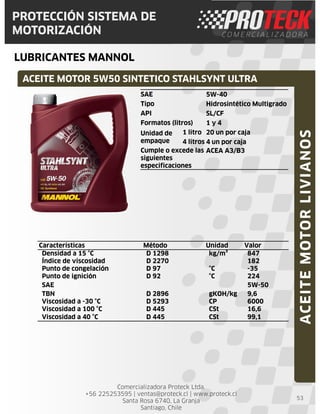 Comercializadora Proteck Ltda.
+56 225253595 | ventas@proteck.cl | www.proteck.cl
Santa Rosa 6740, La Granja
Santiago, Chile
PROTECCIÓN SISTEMA DE
MOTORIZACIÓN
LUBRICANTES MANNOL
53
ACEITE MOTOR 5W50 SINTETICO STAHLSYNT ULTRA
ACEITEMOTORLIVIANOS
Características Método Unidad Valor
Densidad a 15 °C D 1298 kg/m³ 847
Índice de viscosidad D 2270 182
Punto de congelación D 97 °C -35
Punto de ignición D 92 °C 224
SAE 5W-50
TBN D 2896 gKOH/kg 9,6
Viscosidad a -30 °C D 5293 CP 6000
Viscosidad a 100 °C D 445 CSt 16,6
Viscosidad a 40 °C D 445 CSt 99,1
SAE 5W-40
Tipo Hidrosintético Multigrado
API SL/CF
Formatos (litros) 1 y 4
Unidad de
empaque
1 litro 20 un por caja
4 litros 4 un por caja
Cumple o excede las
siguientes
especificaciones
ACEA A3/B3
 