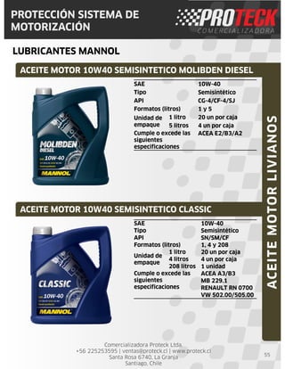 Comercializadora Proteck Ltda.
+56 225253595 | ventas@proteck.cl | www.proteck.cl
Santa Rosa 6740, La Granja
Santiago, Chile
PROTECCIÓN SISTEMA DE
MOTORIZACIÓN
LUBRICANTES MANNOL
55
SAE 10W-40
Tipo Semisintético
API CG-4/CF-4/SJ
Formatos (litros) 1 y 5
Unidad de
empaque
1 litro 20 un por caja
5 litros 4 un por caja
Cumple o excede las
siguientes
especificaciones
ACEA E2/B3/A2
ACEITE MOTOR 10W40 SEMISINTETICO MOLIBDEN DIESEL
ACEITE MOTOR 10W40 SEMISINTETICO CLASSIC
ACEITEMOTORLIVIANOS
SAE 10W-40
Tipo Semisintético
API SN/SM/CF
Formatos (litros) 1, 4 y 208
Unidad de
empaque
1 litro 20 un por caja
4 litros 4 un por caja
208 litros 1 unidad
Cumple o excede las
siguientes
especificaciones
ACEA A3/B3
MB 229.1
RENAULT RN 0700
VW 502.00/505.00
 