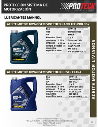 Comercializadora Proteck Ltda.
+56 225253595 | ventas@proteck.cl | www.proteck.cl
Santa Rosa 6740, La Granja
Santiago, Chile
PROTECCIÓN SISTEMA DE
MOTORIZACIÓN
LUBRICANTES MANNOL
56
SAE 10W-40
Tipo Semisintético
API SM/CF
Formatos (litros) 1 y 4
Unidad de
empaque
1 litro 20 un por caja
4 litros 4 un por caja
Cumple o excede las
siguientes
especificaciones
ACEA A3/B4
MB 229.3
VW 502.00/505.00
ACEITE MOTOR 10W40 SEMISINTETICO NANO TECHNOLOGY
ACEITE MOTOR 10W40 SEMISINTETICO DIESEL EXTRA
ACEITEMOTORLIVIANOS
SAE 10W-40
Tipo Semisintético
API CH-4/SL
Formatos (litros) 1 y 5
Unidad de
empaque
1 litro 20 un por caja
5 litros 4 un por caja
Cumple o excede las
siguientes
especificaciones
ACEA B3/A3
MB 229.1
VW 505.00/502.00
 