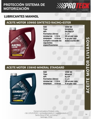 Comercializadora Proteck Ltda.
+56 225253595 | ventas@proteck.cl | www.proteck.cl
Santa Rosa 6740, La Granja
Santiago, Chile
PROTECCIÓN SISTEMA DE
MOTORIZACIÓN
LUBRICANTES MANNOL
58
ACEITE MOTOR 15W40 MINERAL STANDARD
ACEITEMOTORLIVIANOS
SAE 15W-50
Tipo Mineral
API SL/CF
Formatos (litros) 1 y 4
Unidad de
empaque
1 litro 20 un por caja
4 litros 4 un por caja
ACEITE MOTOR 10W60 SINTETICO RACING+ESTER
SAE 10W-60
Tipo Sintético
API SN/SM/CF
Formatos (litros) 1 y 4
Unidad de
empaque
1 litro 20 un por caja
4 litros 4 un por caja
Cumple o excede las
siguientes
especificaciones
ACEA A3/B3/B4
 